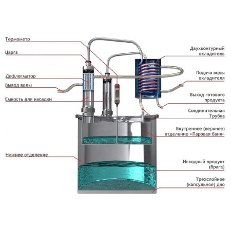 Double distillation apparatus 18/300/t with CLAMP 1,5 inches for heating element в Волжском