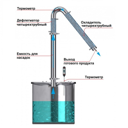 Alcohol mashine "Universal" 20/300 / t KLAMP 1.5 inches under the heating element в Волжском