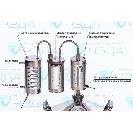 Hootch still "Abramov" 20/300/t for heating elements в Волжском