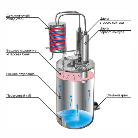 Самогонный аппарат двойной перегонки 20/35/t с КЛАМП 1,5 дюйма в Волжском