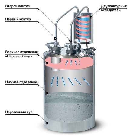 Cheap moonshine still kits "Gorilych" double distillation 10/35/t with CLAMP 1,5" and tap в Волжском