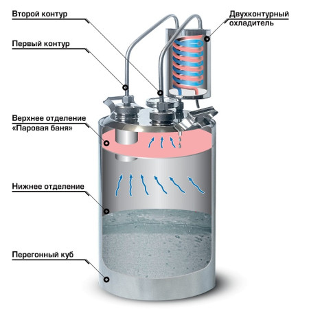 Самогонный аппарат  "Горилыч" двойной перегонки 20/35/t (с краном) КЛАМП 1,5 дюйма в Волжском